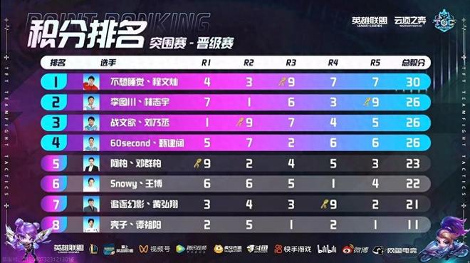 守多个位置 守多个位置