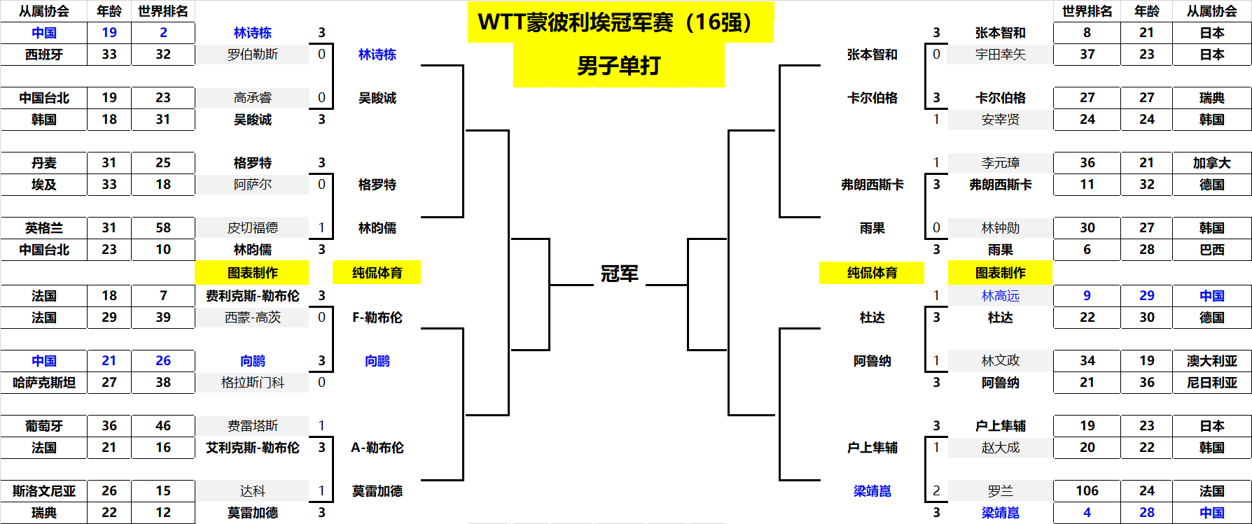 与古老城市 与古老城市