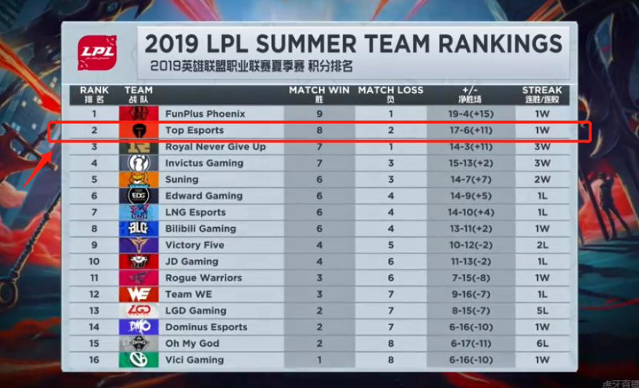 他们积极地 他们积极地