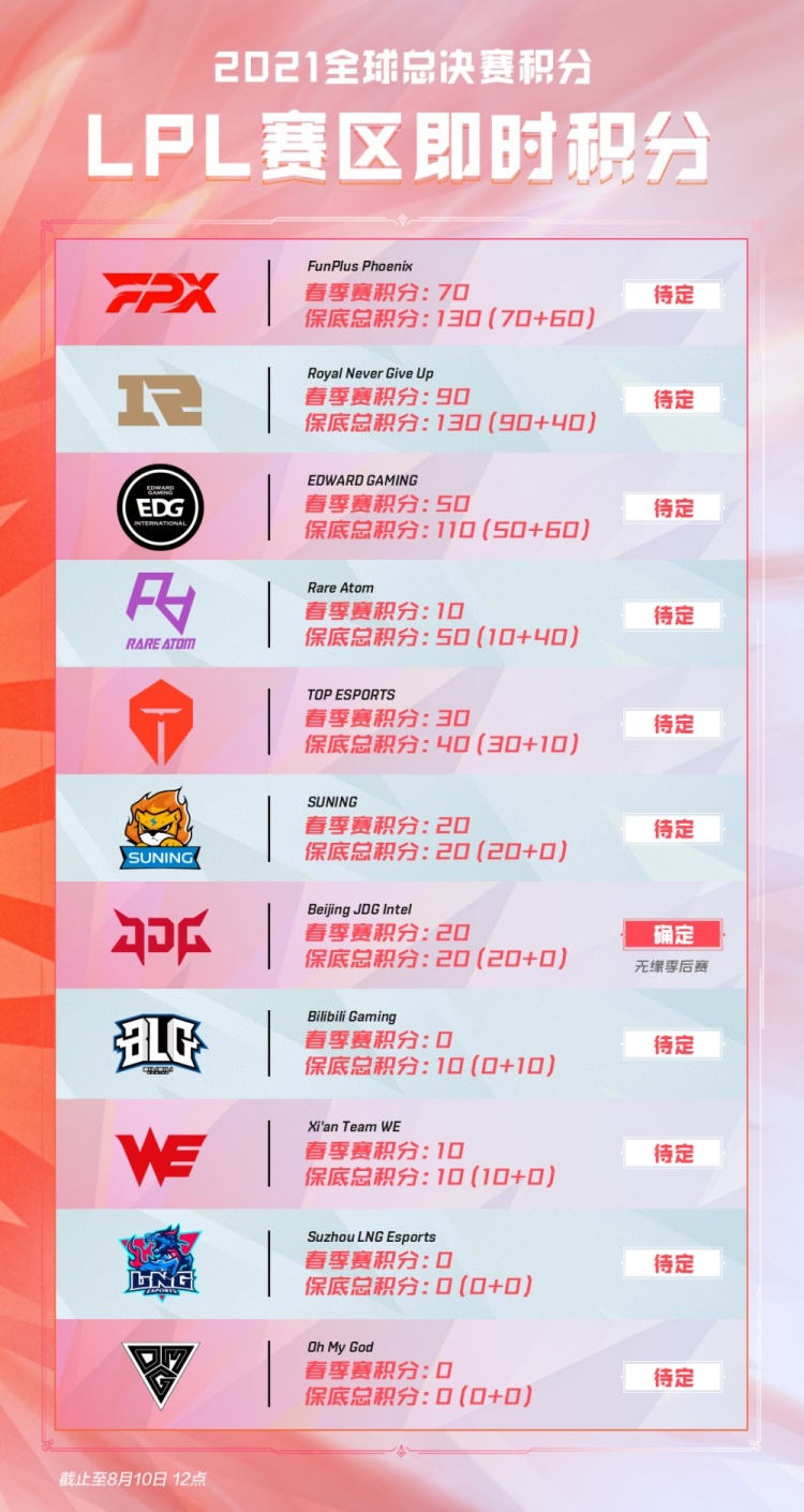 冠军保险线 冠军保险线